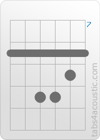 Diagramme de l'accord Fm/C (8,8,10,10,9,8)
